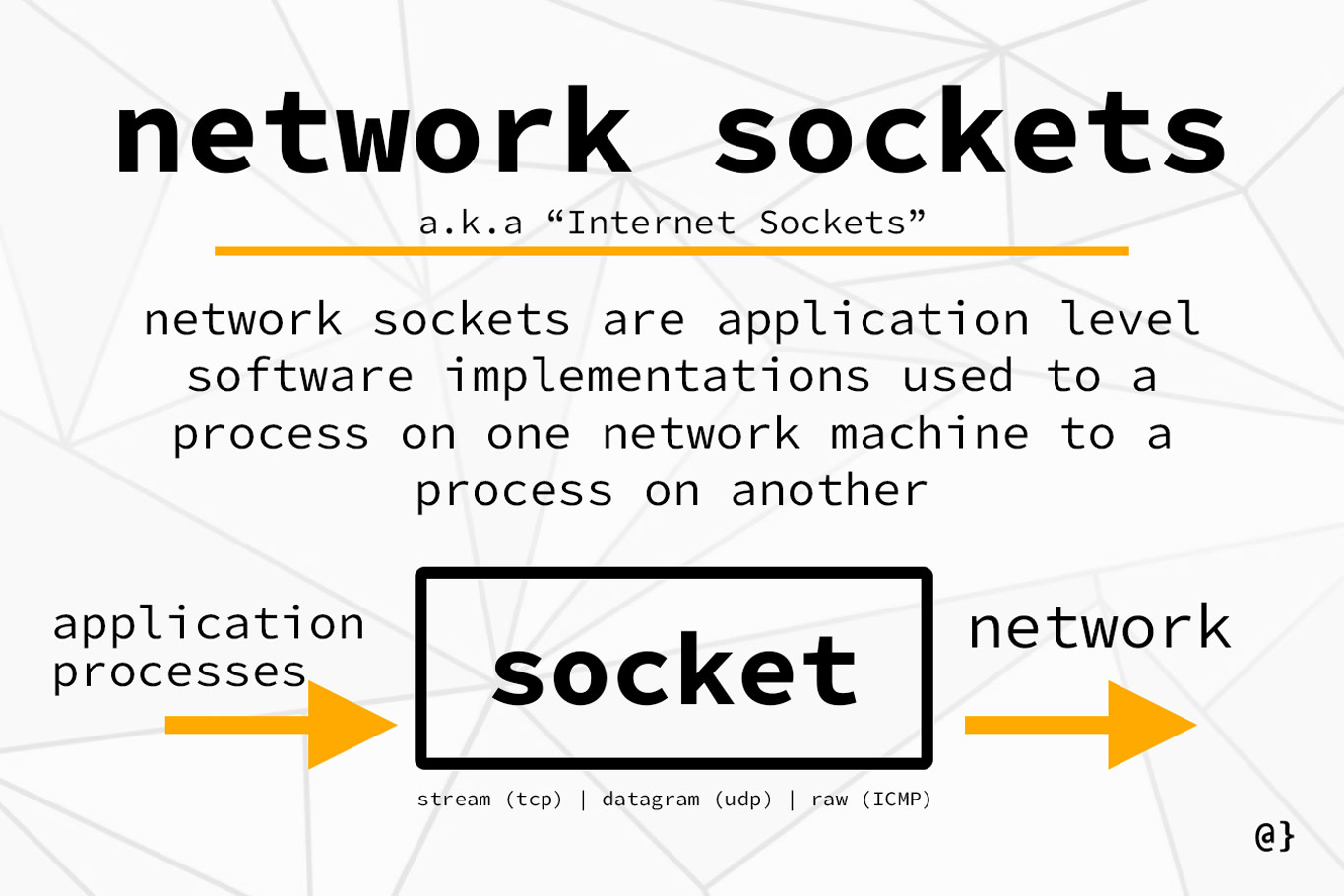 局域网socket投屏